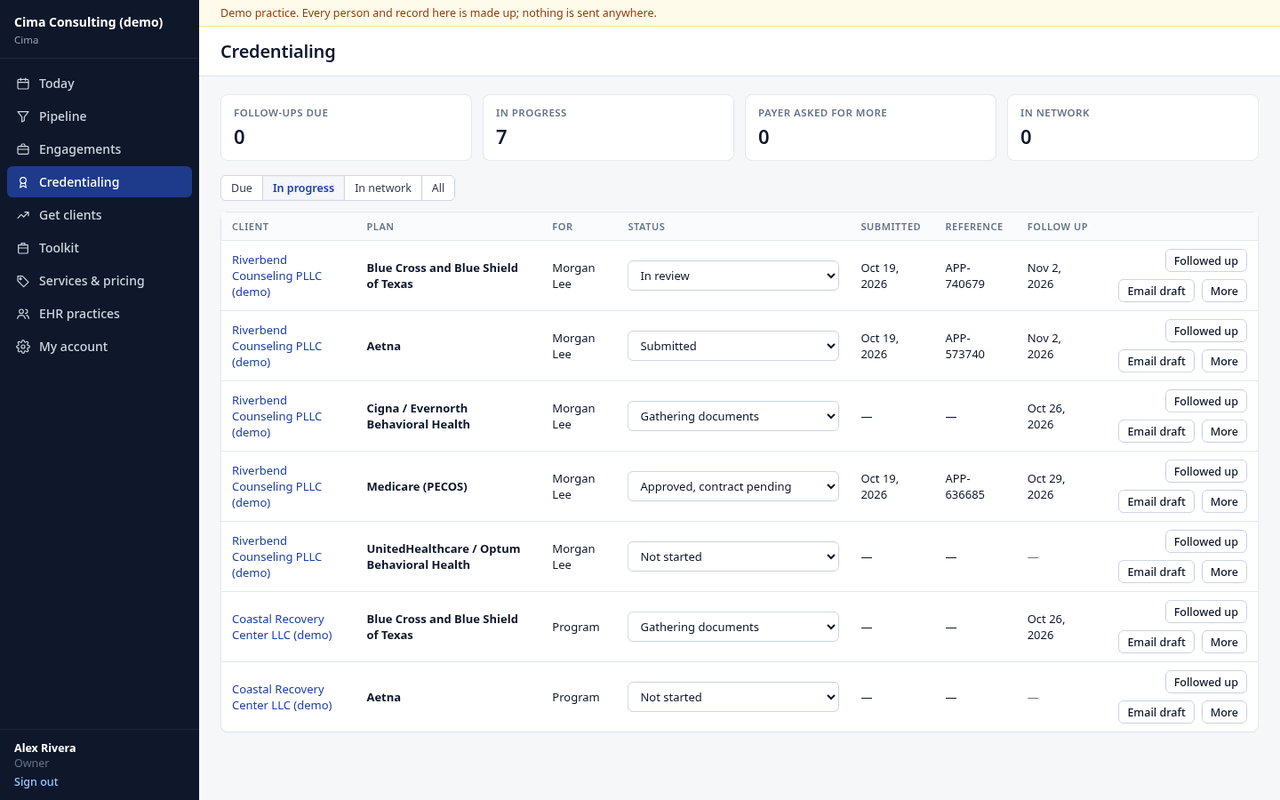 The credentialing board for made-up practices: each clinician and plan with its status, follow-up date and an email draft